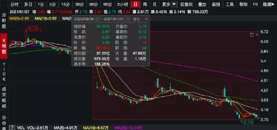 最新进展！9亿"洗衣粉离奇跑路"事件，因涉嫌职务违法，原部分董事、高管被立案调查